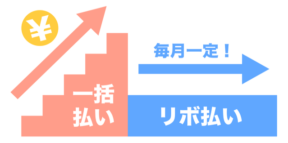 ショッピング「リボ払い」業界最低手数料率でご提供中!